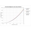 STRAWA Edelstahl Heizkreisverteiler Fu&szlig;bodenheizung e-class 63, mit SFEE Ventil 8 Heizkreise