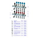 STRAWA Edelstahl Heizkreisverteiler Fu&szlig;bodenheizung e-class 63, mit SFEE Ventil 9 Heizkreise