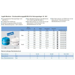 BUDERUS Ausdehnungsgefäß LOGAFIX BU-H 80 Liter für Heizung, max. 6