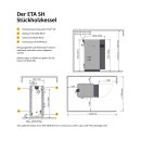 ETA Holzvergaser SH 30P + Pelletbrenner TWIN 26 kW links Touch Kombikessel 11130L-02