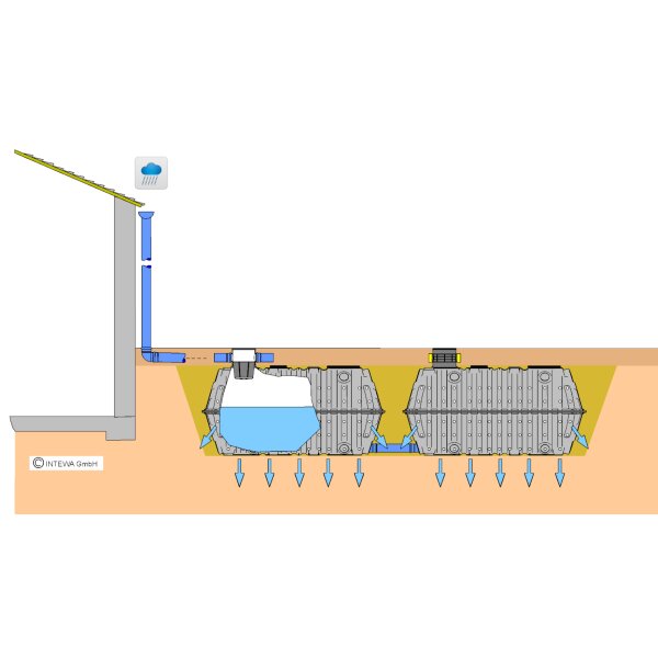 INTEWA Regenwasser-Versickerung Komfort Paket 4.000...