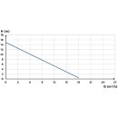 SFA Sanibroy Sanicom 2 Hochleistungs-Hebeanlage f&uuml;r Grauwasser 0037NM20