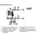 Viessmann Festwertregelstation mit Hocheffizienz-Umw&auml;lzpumpe 7765334