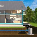 SFA Pumpstation Sanifos 280 1 GR Erdeinbau/Unterflurinstallation, 1 Pumpe