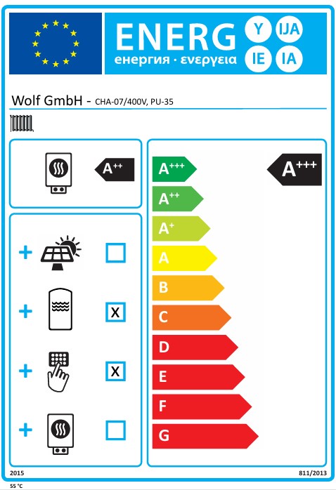 Energielabel