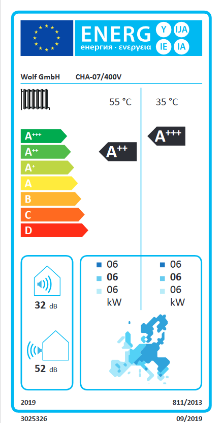 Energielabel
