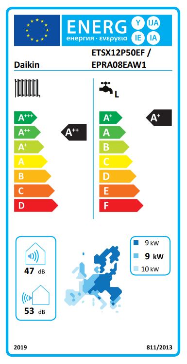 Energielabel