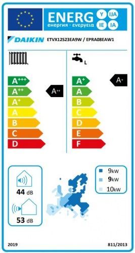 Energielabel