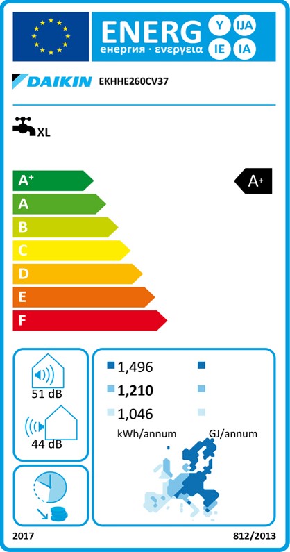 Energielabel