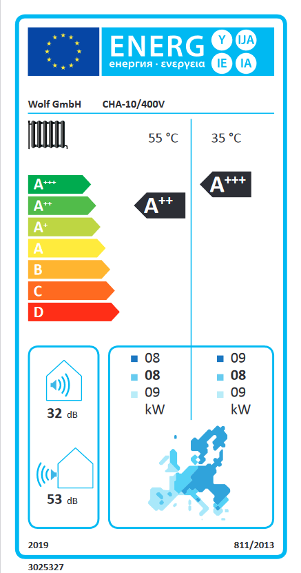 Energielabel