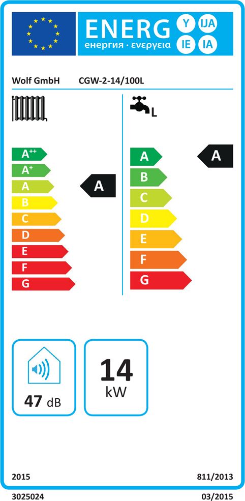 Energielabel